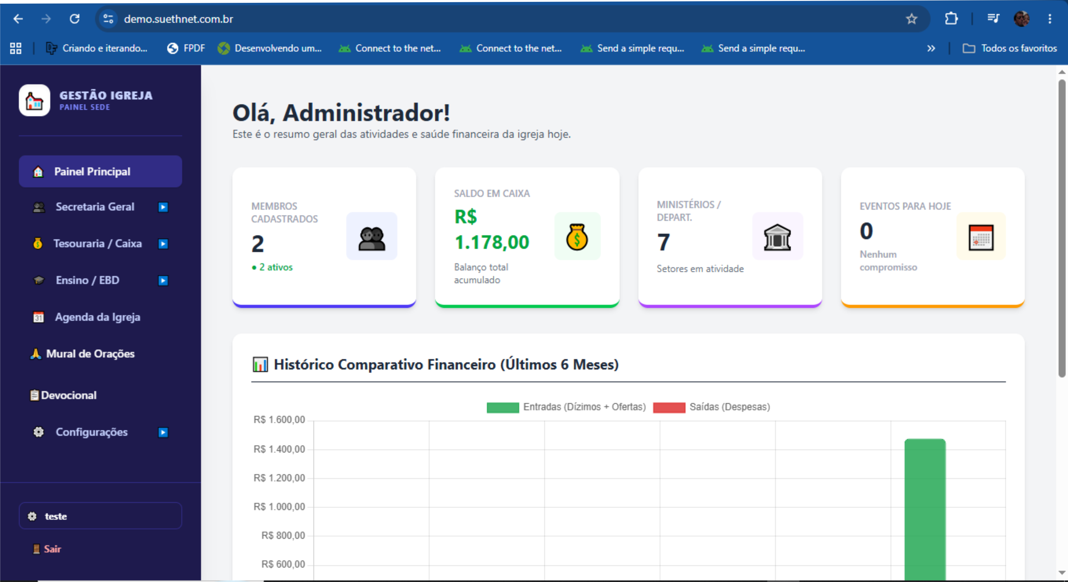 Dashboard Laravel
